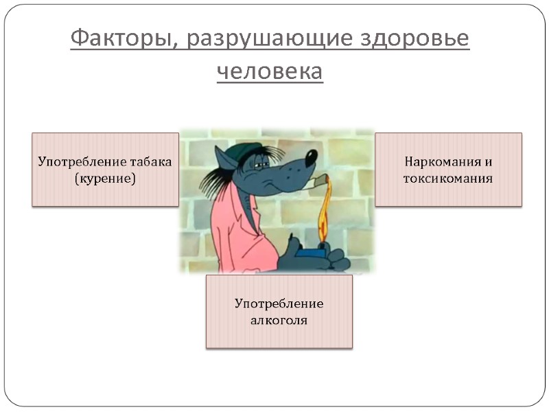 Факторы, разрушающие здоровье человека Употребление табака (курение) Употребление алкоголя Наркомания и токсикомания
